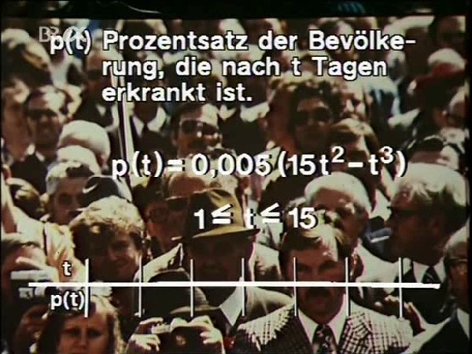 Mathe 21. Kurvendiskussion 1