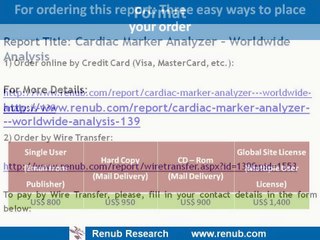 Cardiac Marker Analyzer – Worldwide Analysis