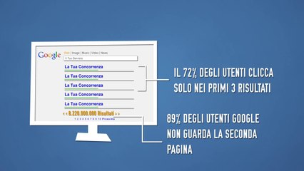 Risolvere i problemi di posizionamento dei siti web