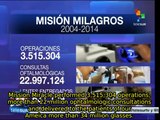 Mission Miracle performed over 3.5 million eye surgeries