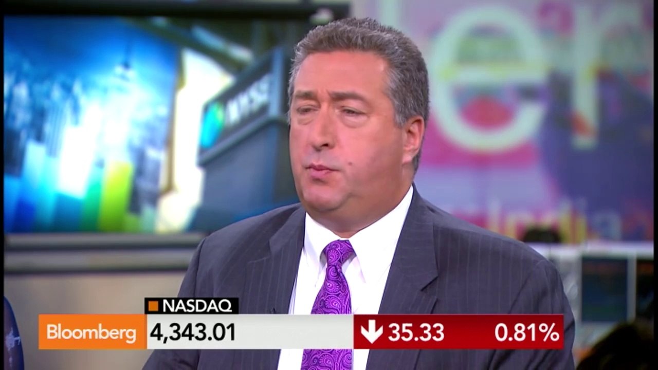 Listen to the Market, Fed May Intervene | #fed #video | Borisov Capital