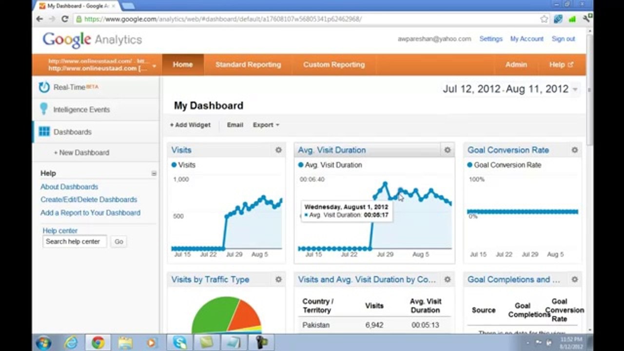 zain studio 5Google Analytics Tutorials in Urdu Part 4