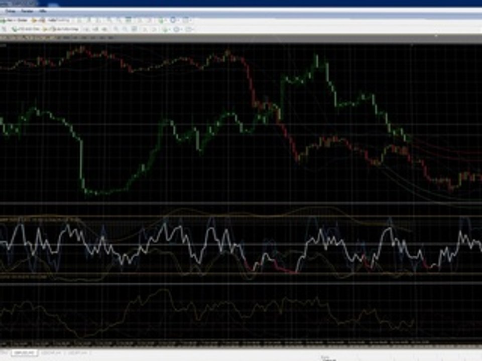 Binäre Optionen Tv - Metatrader Verzögerung