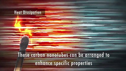 Power of Nanotechnology Video #Blow Mind