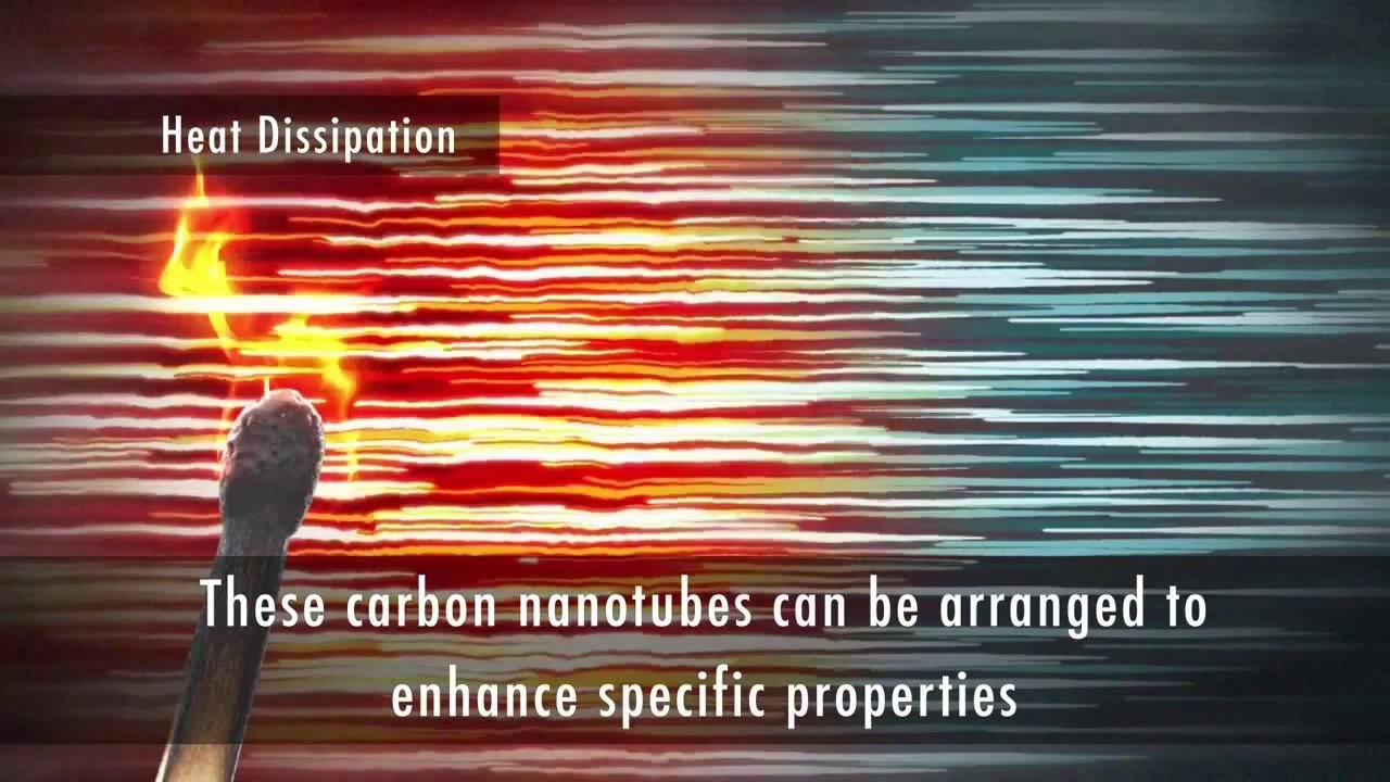 Power of Nanotechnology Video #Blow Mind