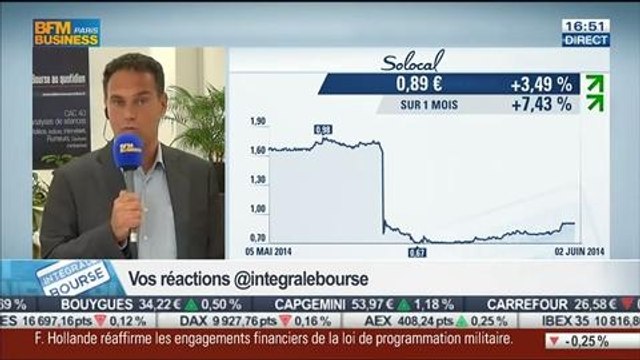 Focus sur les small & mid caps: Aucune réaction sur les marchés: Éric Lewin, dans Intégrale Bourse – 02/06