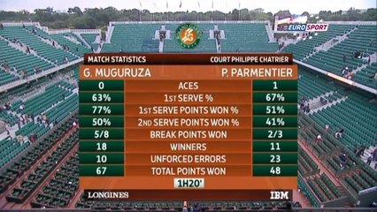 Muguruza yoluna devam etti