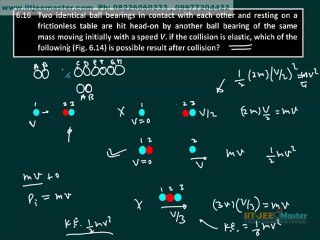 Class 11th 12th CBSE NCERT Solution Work energy power