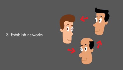 Building Business Relations and Customer Management Strategies