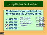 Financial Accounting online Tutorial 11 | Intangible Assets - Goodwill, Copyrights, Patents, Trademarks and Trade Names