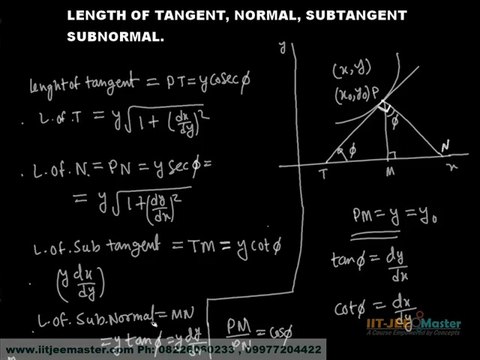 Derivatives Concepts for IIT JEE advance Preparation FREE IIT JEE advance Online Coaching dvd