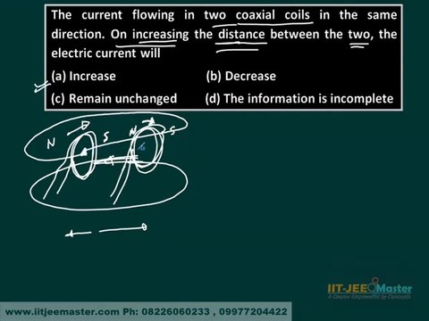 Electromagnetic Induction IIT JEE main Study Material Online IIT mains Coaching Video Lectures