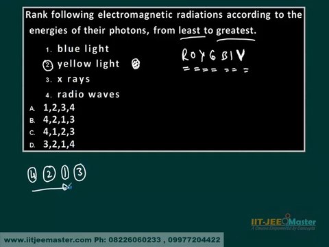 Electromagnetic Radiations FREE IIT JEE Advance Video Lectures Free IIT Main Coaching