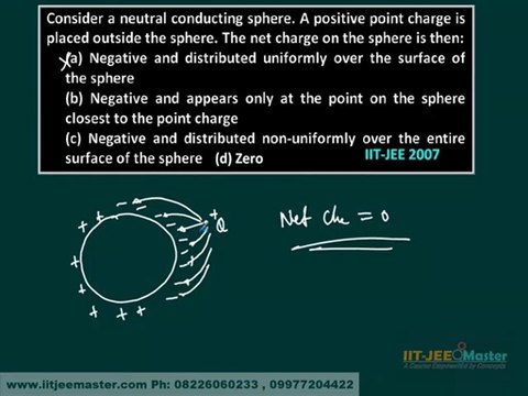 Electrostatics IIT JEE main Physics video Solutions IIT JEE main question papers JEE main Online