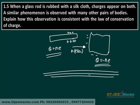 Electrostatics Lectures NCERT Solutions Video Lectures Online IIT advance Classes Crack NEET