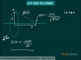 Gravitation IIT JEE Physics study material  IIT JEE video lectures  IIT classes  JEE mains Physics