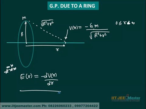 Gravitation IIT JEE Physics study material IIT JEE video lectures IIT classes JEE mains Physics