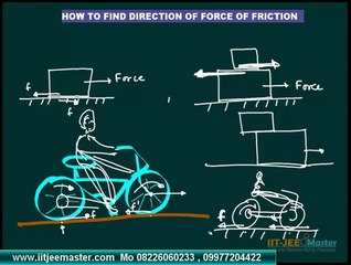 How to find direction of frictional force