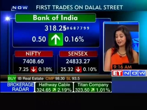 Markets open flat; BoB, ITC, ONGC down