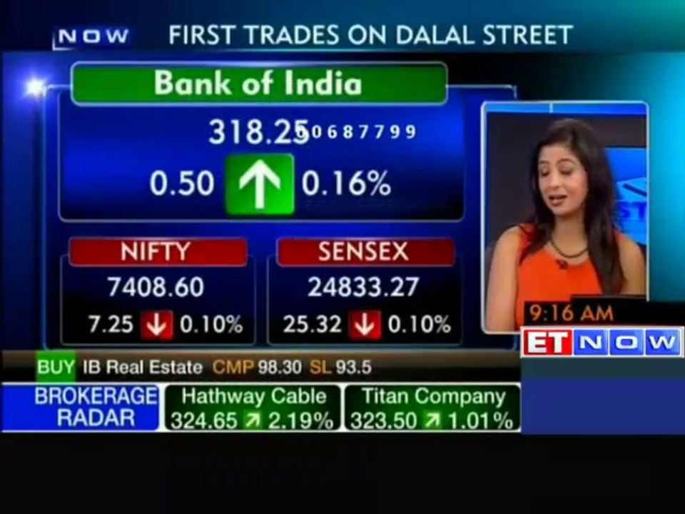 Markets open flat; BoB, ITC, ONGC down