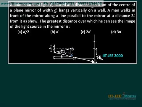 IIT JEE Solution, Physics video lecture, Reflection