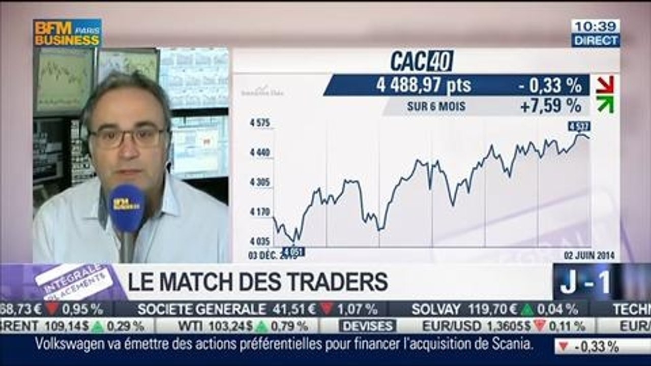 Le Match des Traders: Jean-Louis Cussac VS Andrea Tueni, dans Intégrale Placements – 04/06