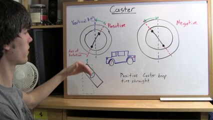 Caster - Explained