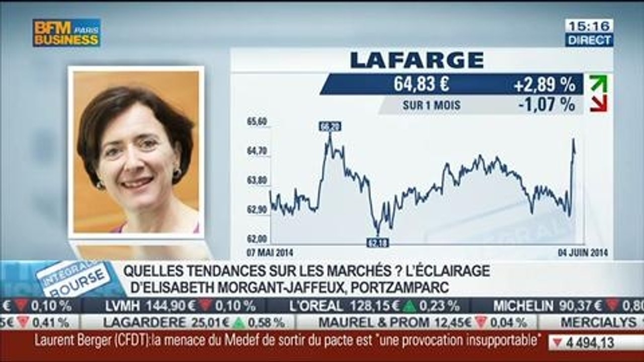 Tendances sur les marché: Marché très attentiste avant la réunion de la BCE: Elisabeth Morgant-Jaffeux, dans Intégrale Bourse – 04/06