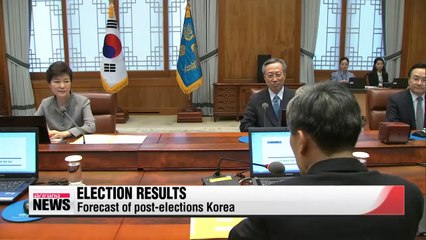 Election results Analysis