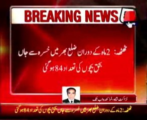 Measles Deaths: Two more kids die in Sujawal