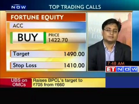 Buy Adani Ent, Havells, Federal Bank Experts