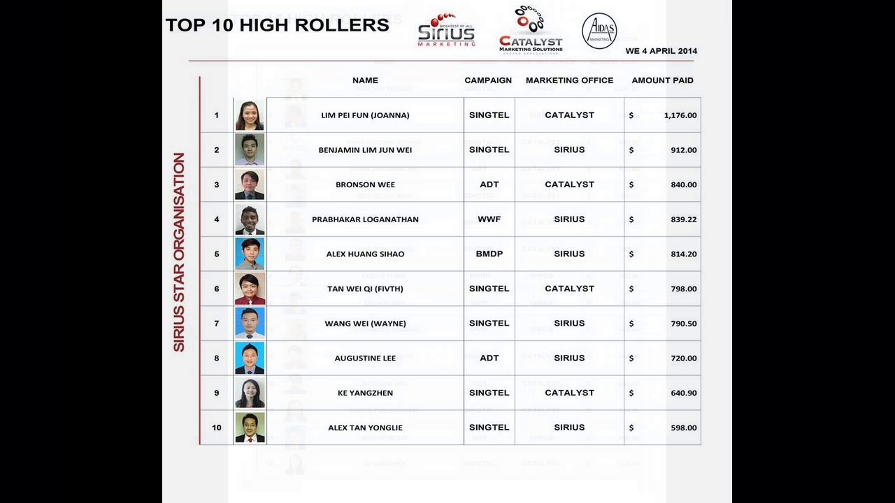 Sirius Star Marketing Singapore - April 2014 Top High Rollers