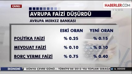 Avrupa Merkez Bankası'ndan Yeni Hamle