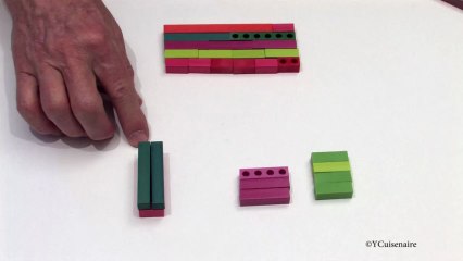 13. Les nombres en Couleurs: la multiplication