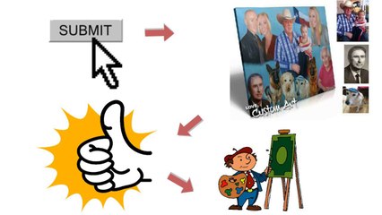 How are Paintings created at www.lovecustomart.com?