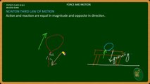 PHY09 Force and Motion Part 3 Newton Third Law of Motion