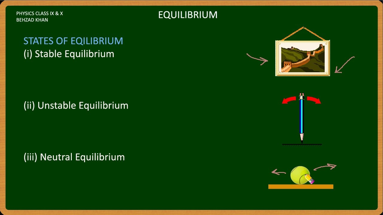PHY09 Equilibrium Part  3 States of Equilibrium