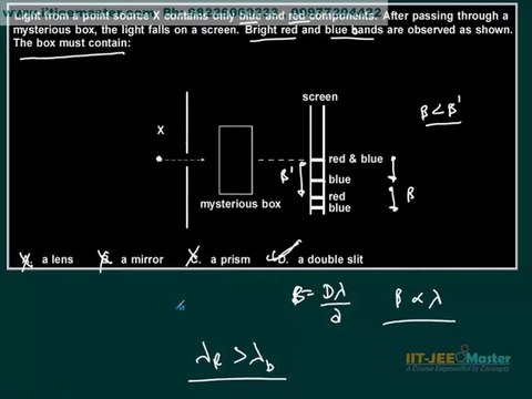 iit jee mains physics problem classes, Wave Optics