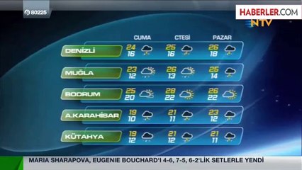Yağışlar Sürecek, Sıcaklık Düşecek