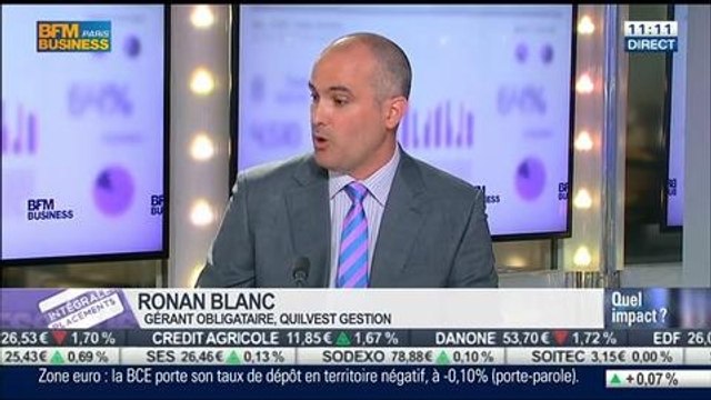 Mathieu L'Hoir VS Ronan Blanc: La BCE a-t-elle rassuré les marchés ?, dans Intégrale Placements – 06/06 1/2