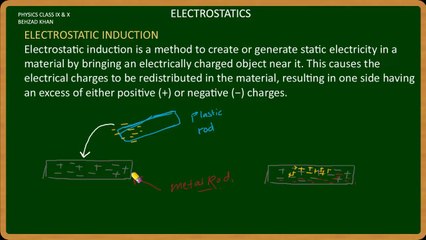PHY10 04Electrostics Part 2 Electrostatic Induction
