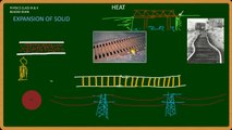 PHY09 Heat Part 4 Expansion of Solid