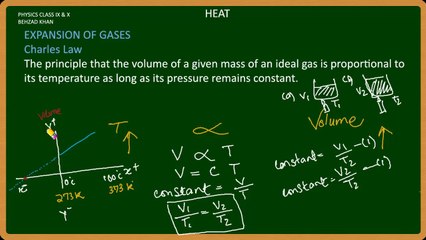 PHY09 Heat Part 7 Expansion of Gasses Charles Law