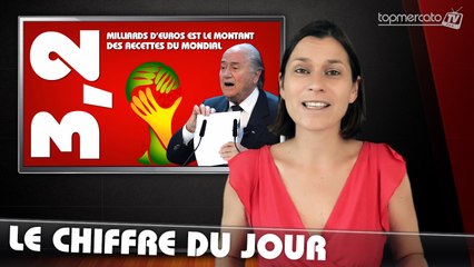 Le chiffre du jour : 3,2 milliards d'euros est le montant des recettes du Mondial au Brésil !