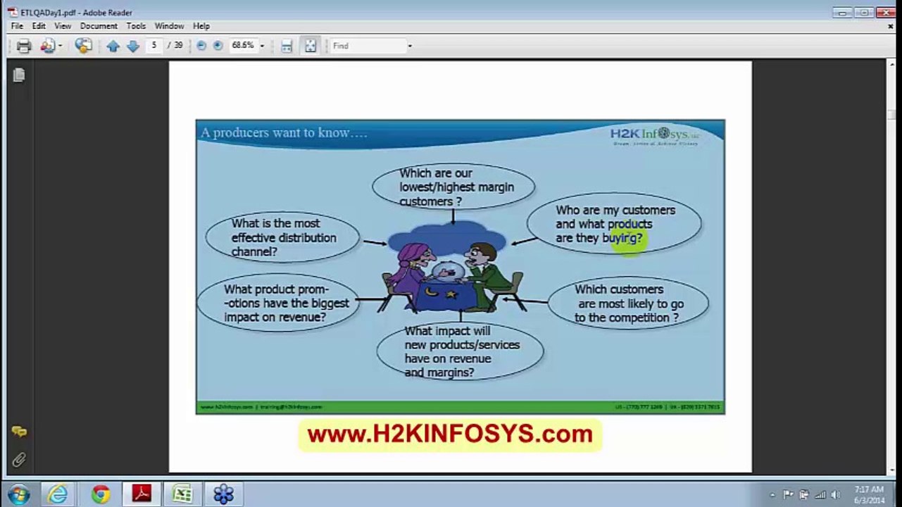 ETL Testing Online Training and Placement in USA,UK,AUS,Canada