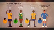 Les chiffres insolites de la coupe du Monde