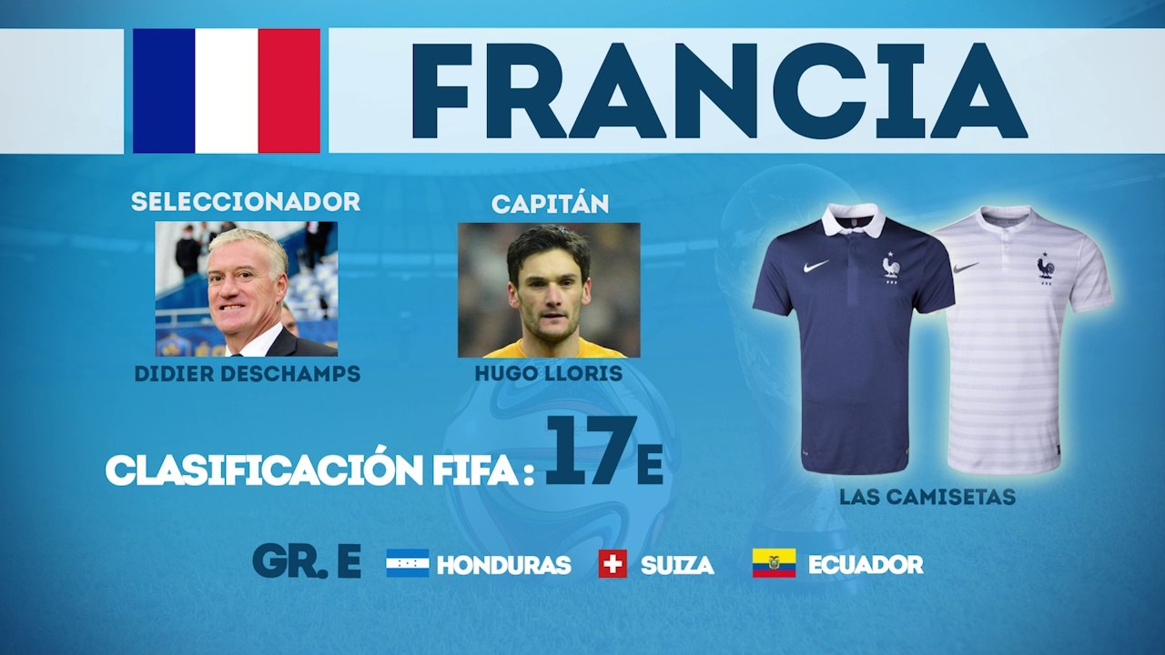 Presentación de Francia