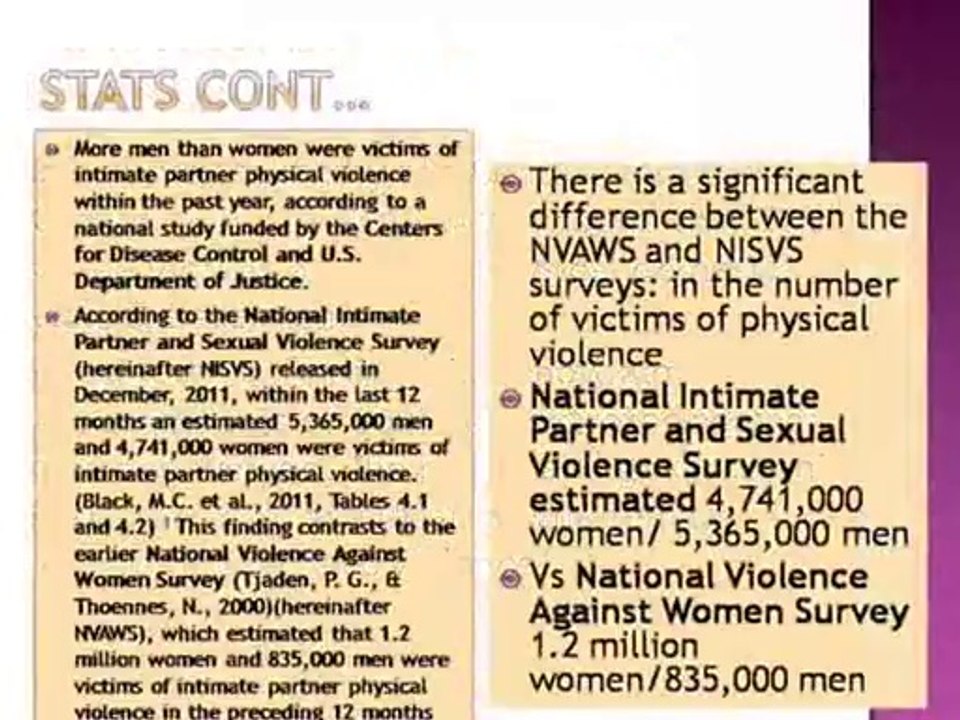 The Cycle of Domestic Violence and its Impact on Women