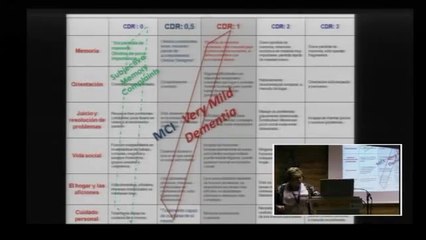 Simposio Internacional Alzheimer: Mercè Boada Rovira