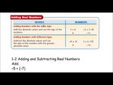 Algebra Tutorial | Learning to Add & Subtract Real Numbers | Modulus | Line Number Modeling | Improper Fraction and Mixed Numbers | Absolute Value | Opposites | Additive Inverse